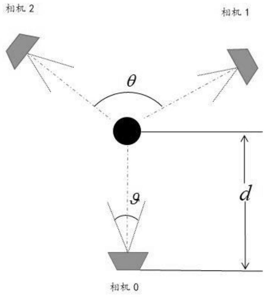 A three-purpose visual motion capture method without markers