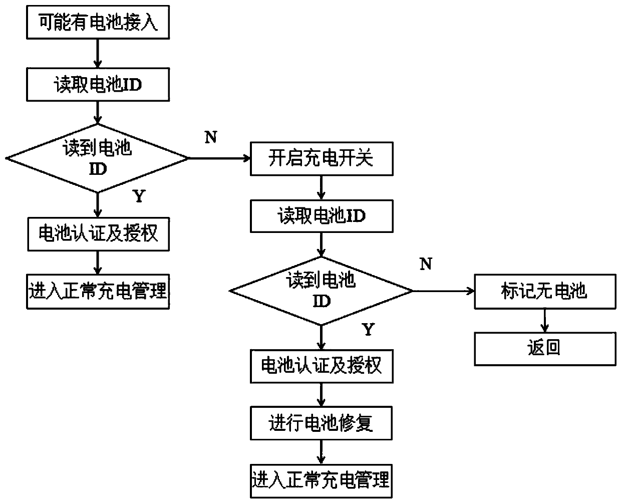 Intelligent battery over-discharge failure protection device and method