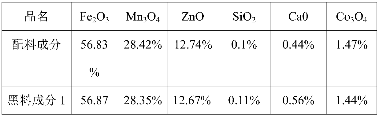 Method of taking zirconium oxide balls as ball-milling medium for soft magnetic ferrite material