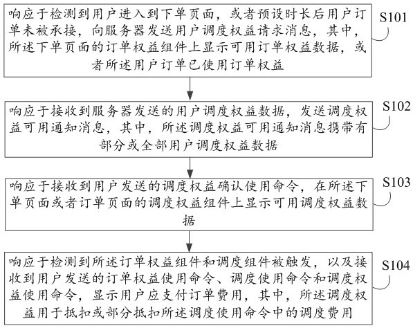 Scheduling right management method and device, equipment and storage medium