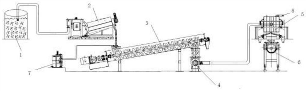 System and process for deep dehydration of sludge by using ultrahigh pressure squeezer