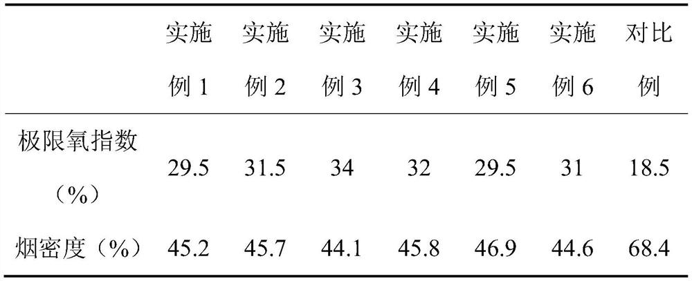 A kind of preparation method and application of phosphorus-nitrogen synergistic flame retardant polymer polyol