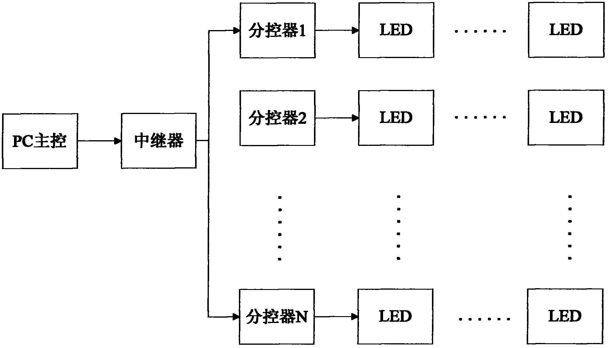 LED display system