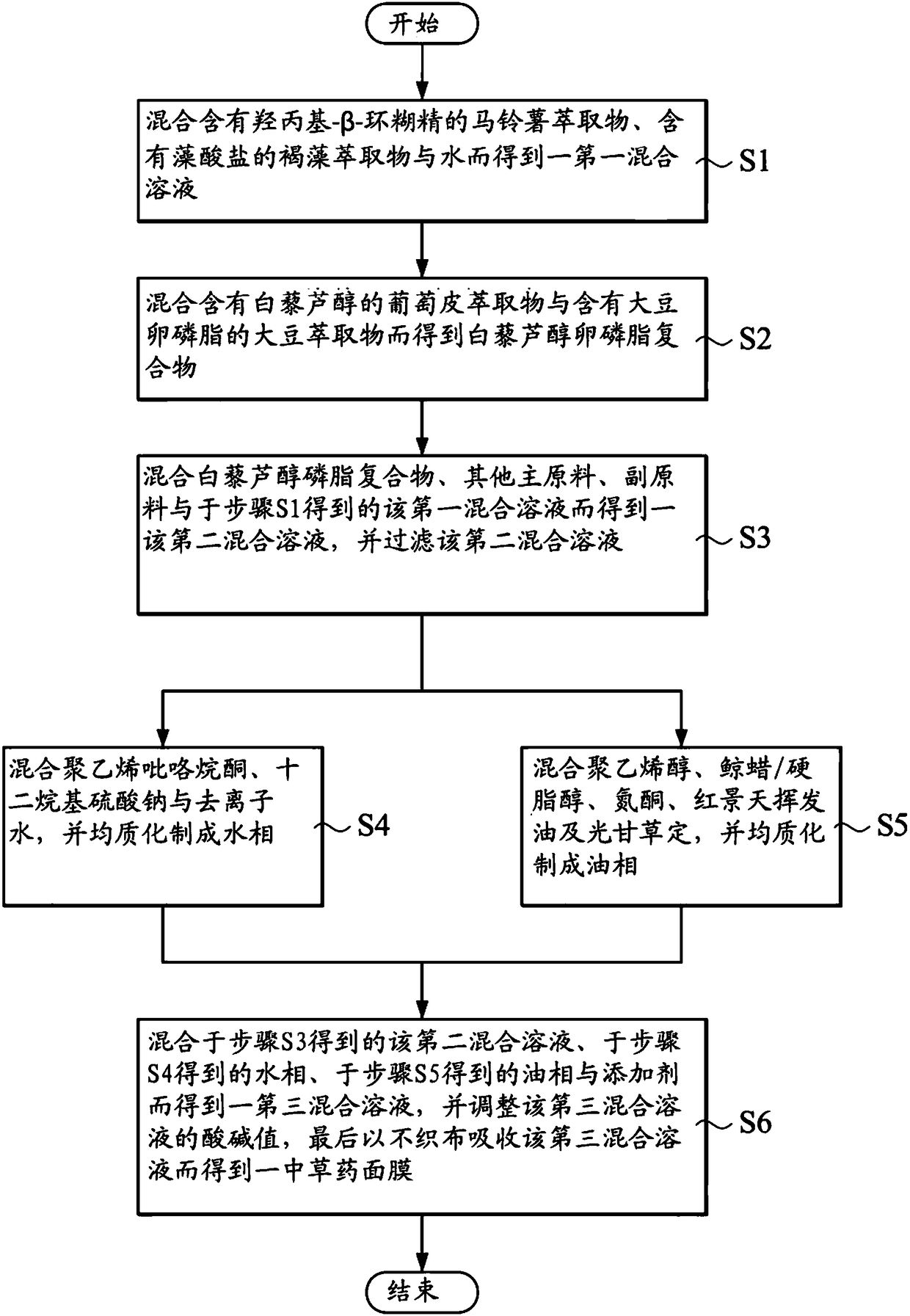 Traditional Chinese herbal composition used for caring epidermal stem cells of skin, and mask comprising traditional Chinese herbal composition