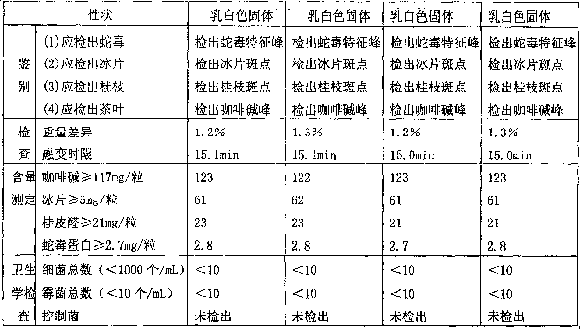 Chinese medicine composition and its suppository and application