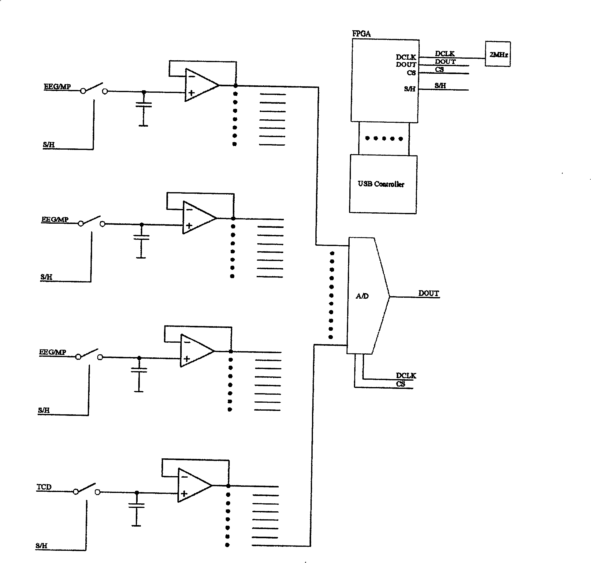 Nerve intensive monitor system and method for realizing synchronous monitor of human multi-parameter signals