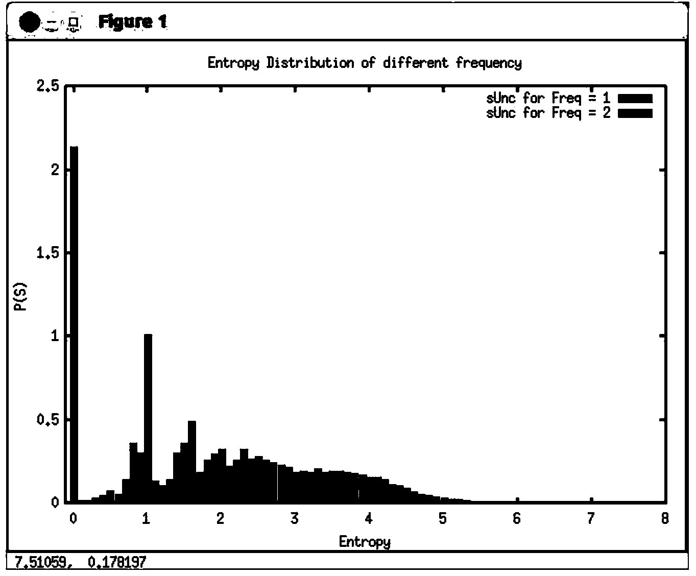 Quality evaluation method based on track data