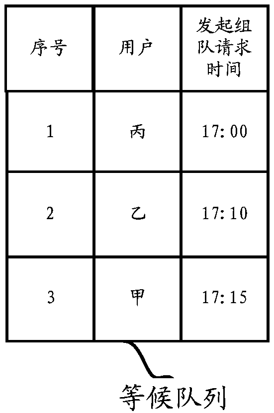 Team forming method, device and equipment