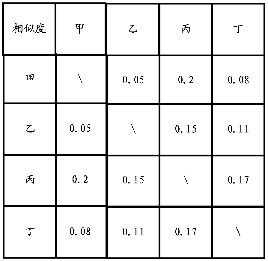 Team forming method, device and equipment