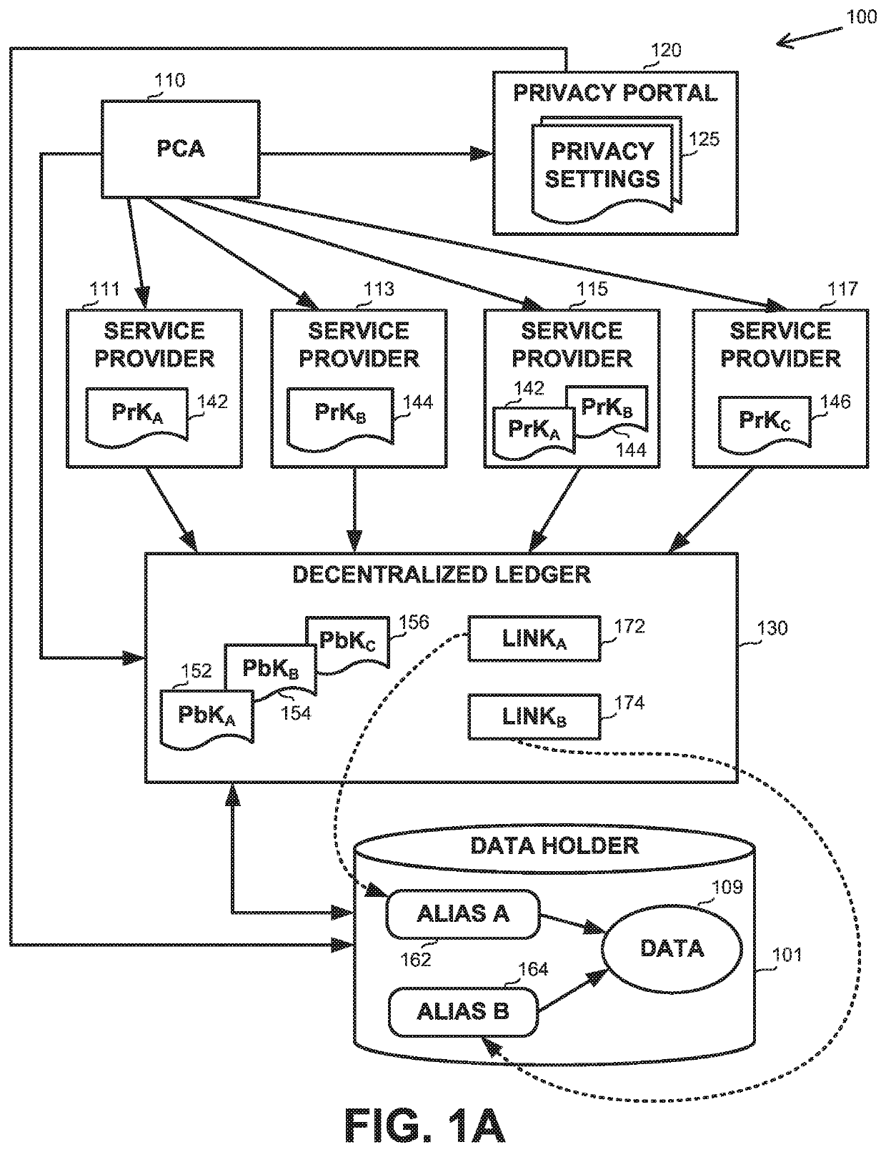 Purpose-based data  access control