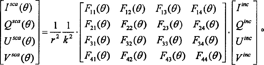 Method and apparatus for Stocks scattering matrix measurement of particle in fire smoke