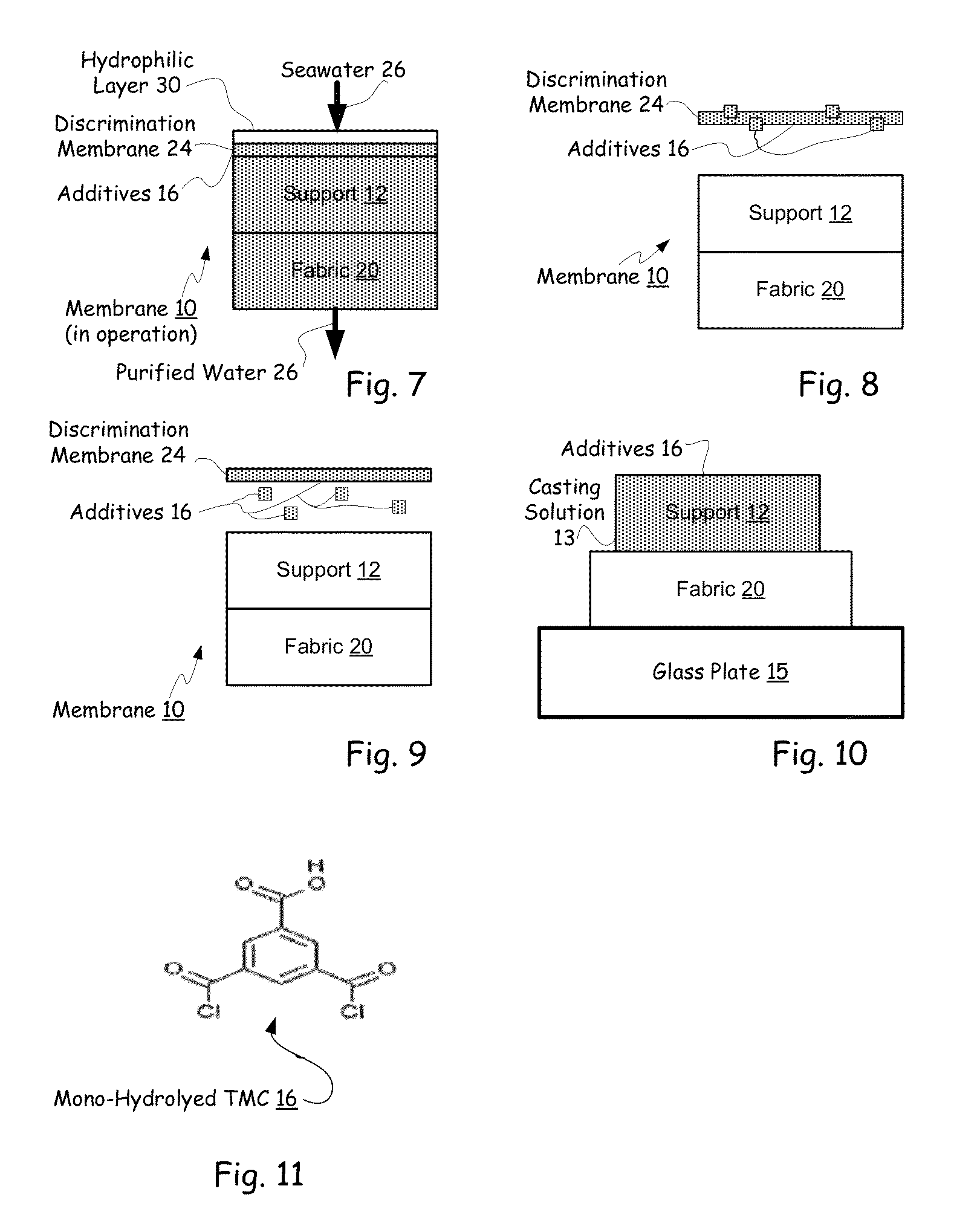 Hybrid TFC RO membranes with nitrogen additives