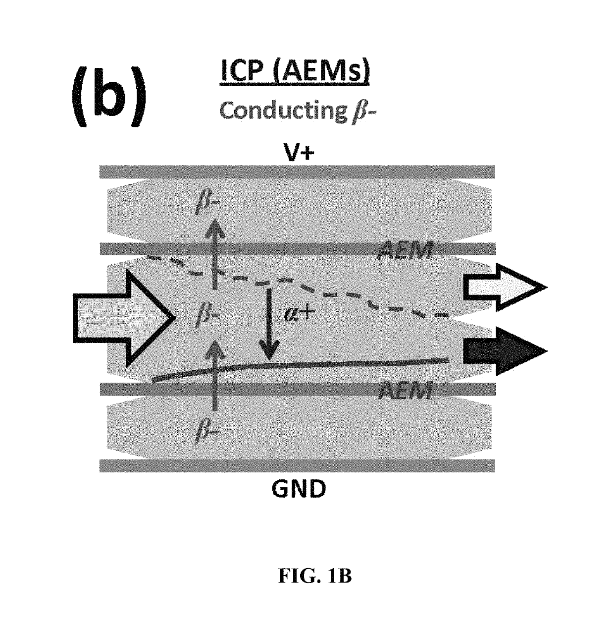 Purification of ultra-high saline and contaminated water by multi-stage ion concentration polarization (ICP) desalination