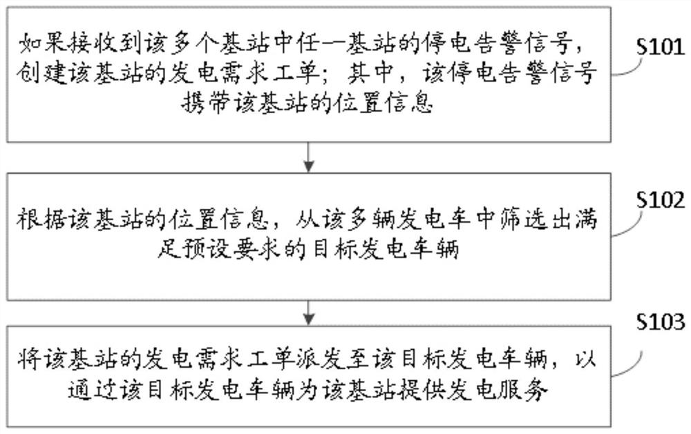 Power generation demand dispatching method and device, and electronic equipment