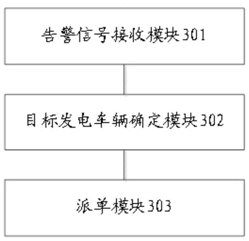 Power generation demand dispatching method and device, and electronic equipment