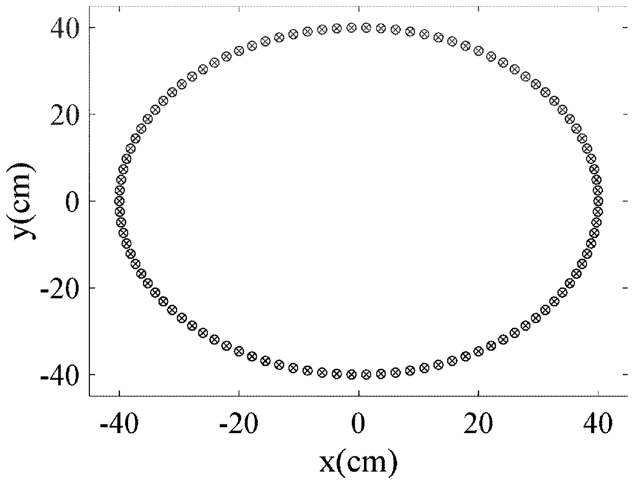 MIMO annular array azimuth imaging method and device for microwave frequency band