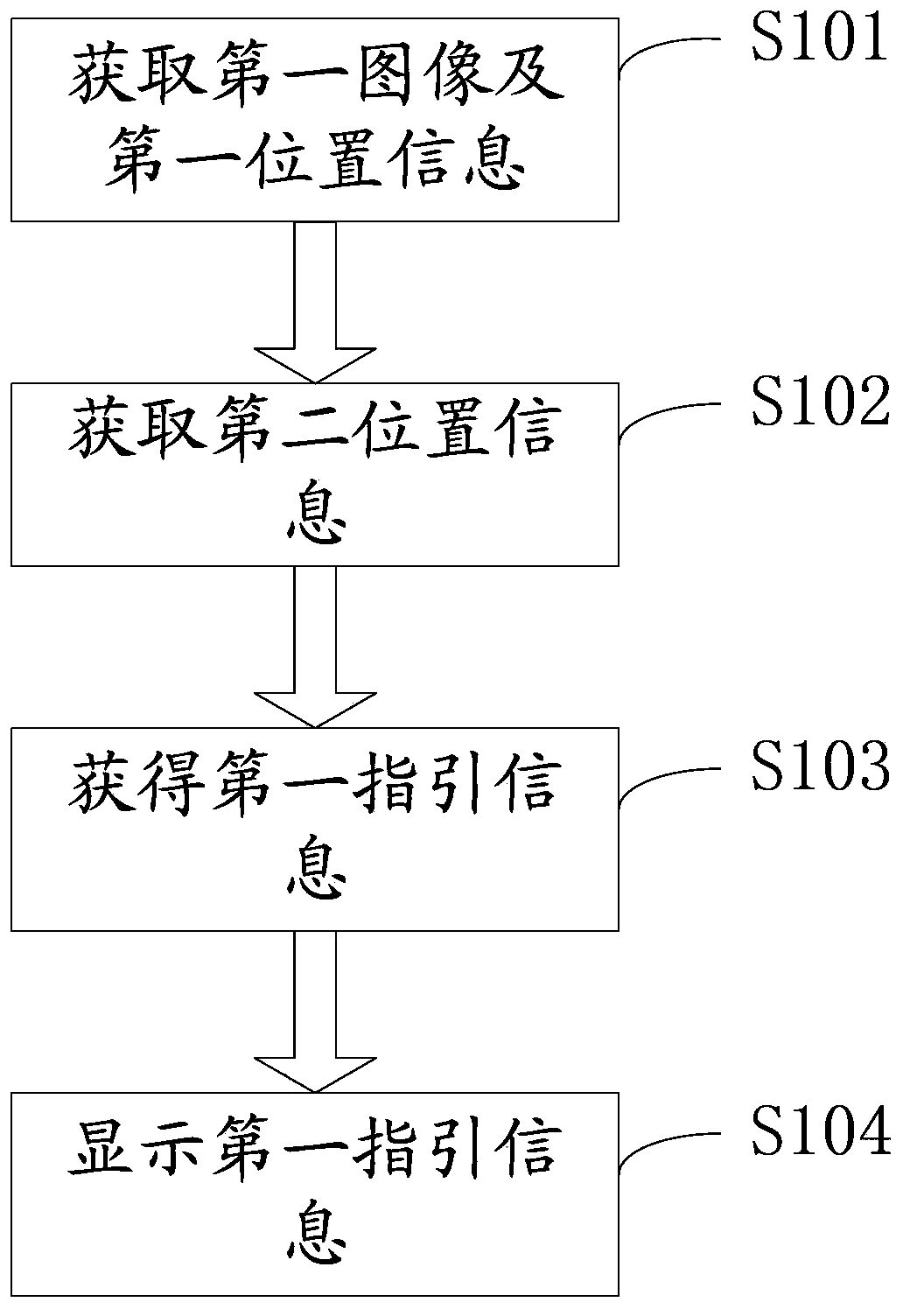 An information processing method and electronic device