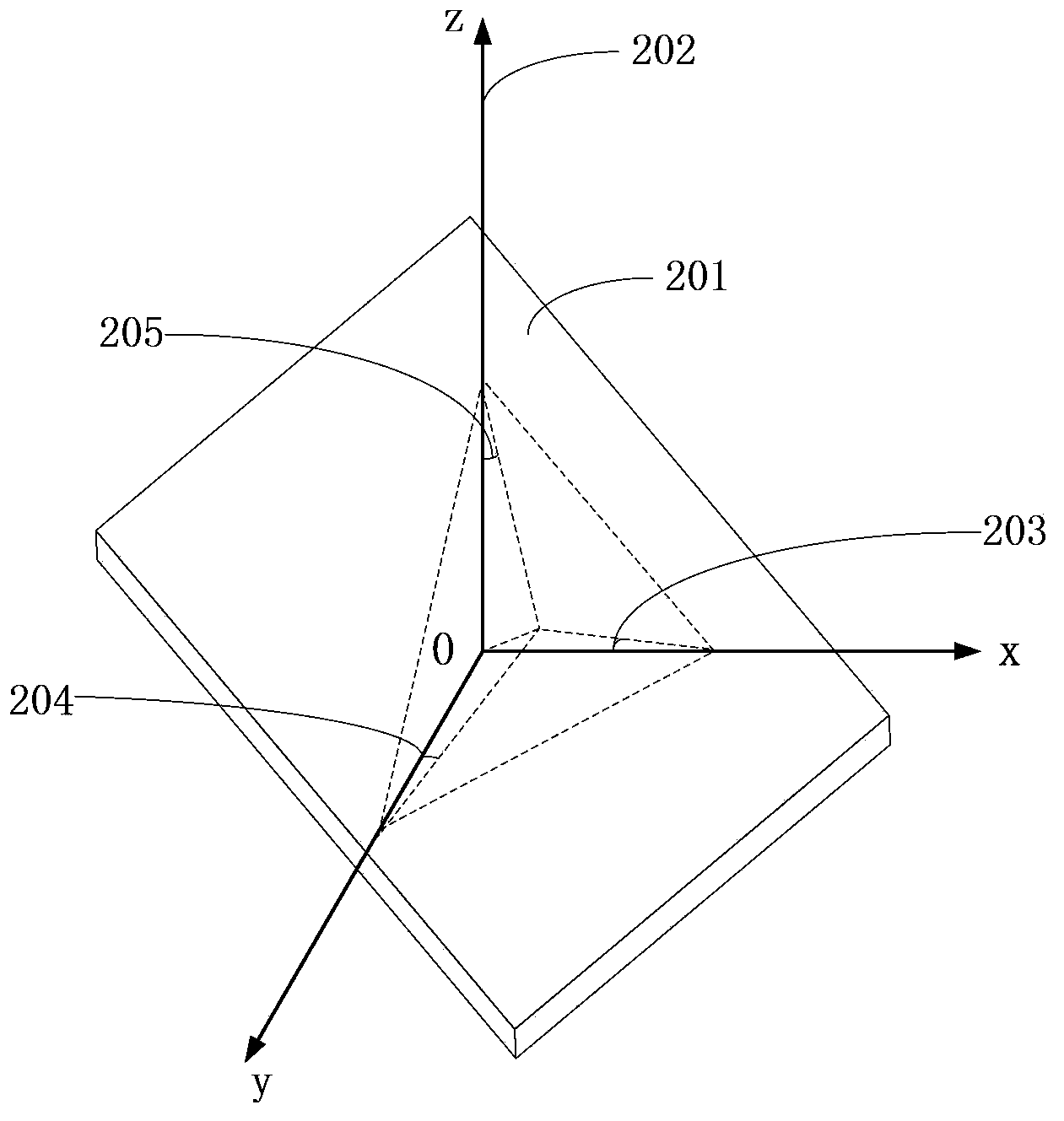 An information processing method and electronic device