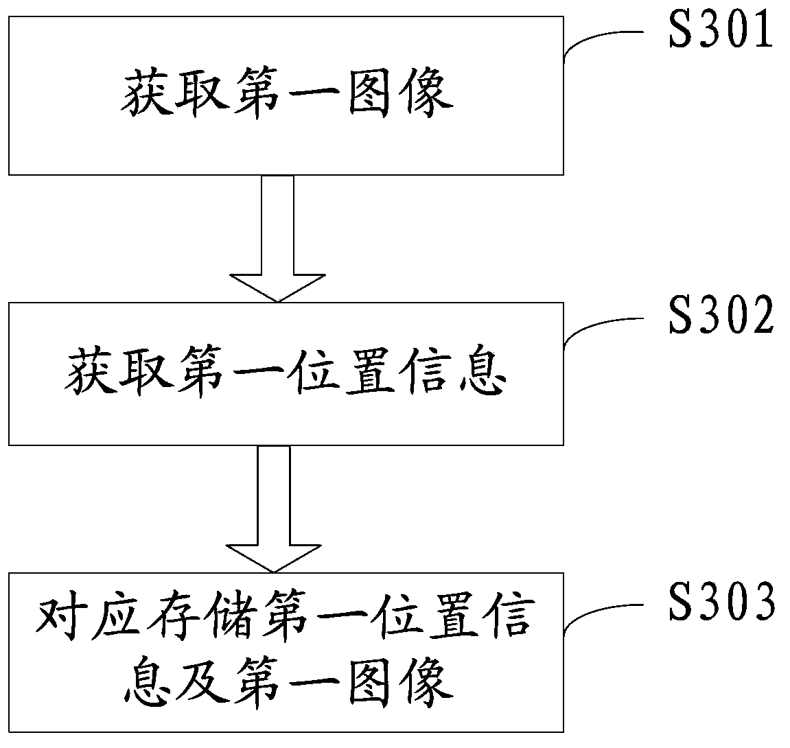 An information processing method and electronic device