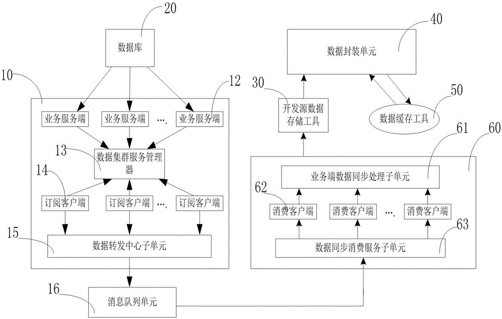 Automatic data inquiry synchronous storage system