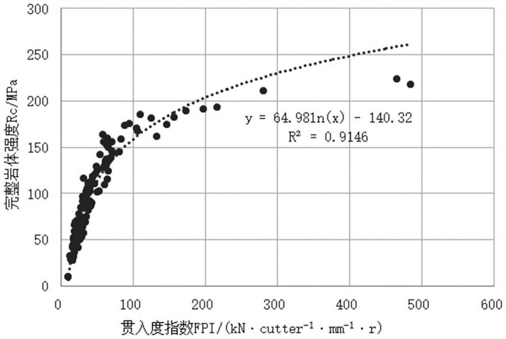 Method for estimating tunneling rock mass strength of TBM (Tunnel Boring Machine) and performing graded early warning