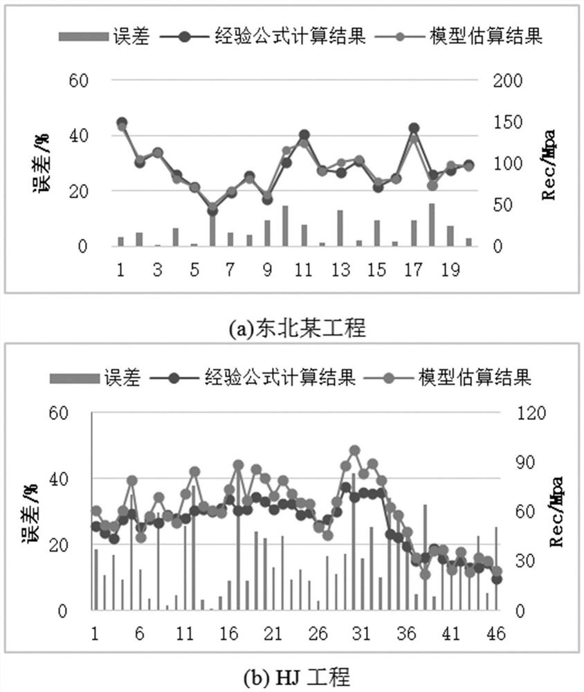 Method for estimating tunneling rock mass strength of TBM (Tunnel Boring Machine) and performing graded early warning