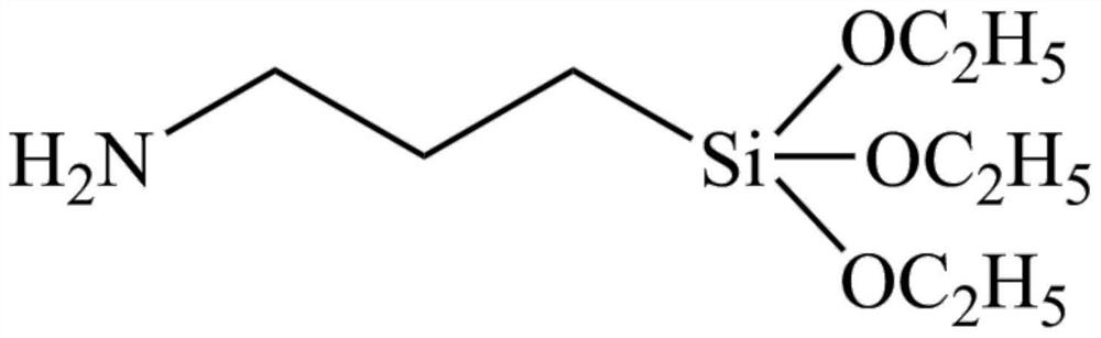 Shear thickening fluid, coating, preparation methods of shear thickening fluid and coating and application of coating