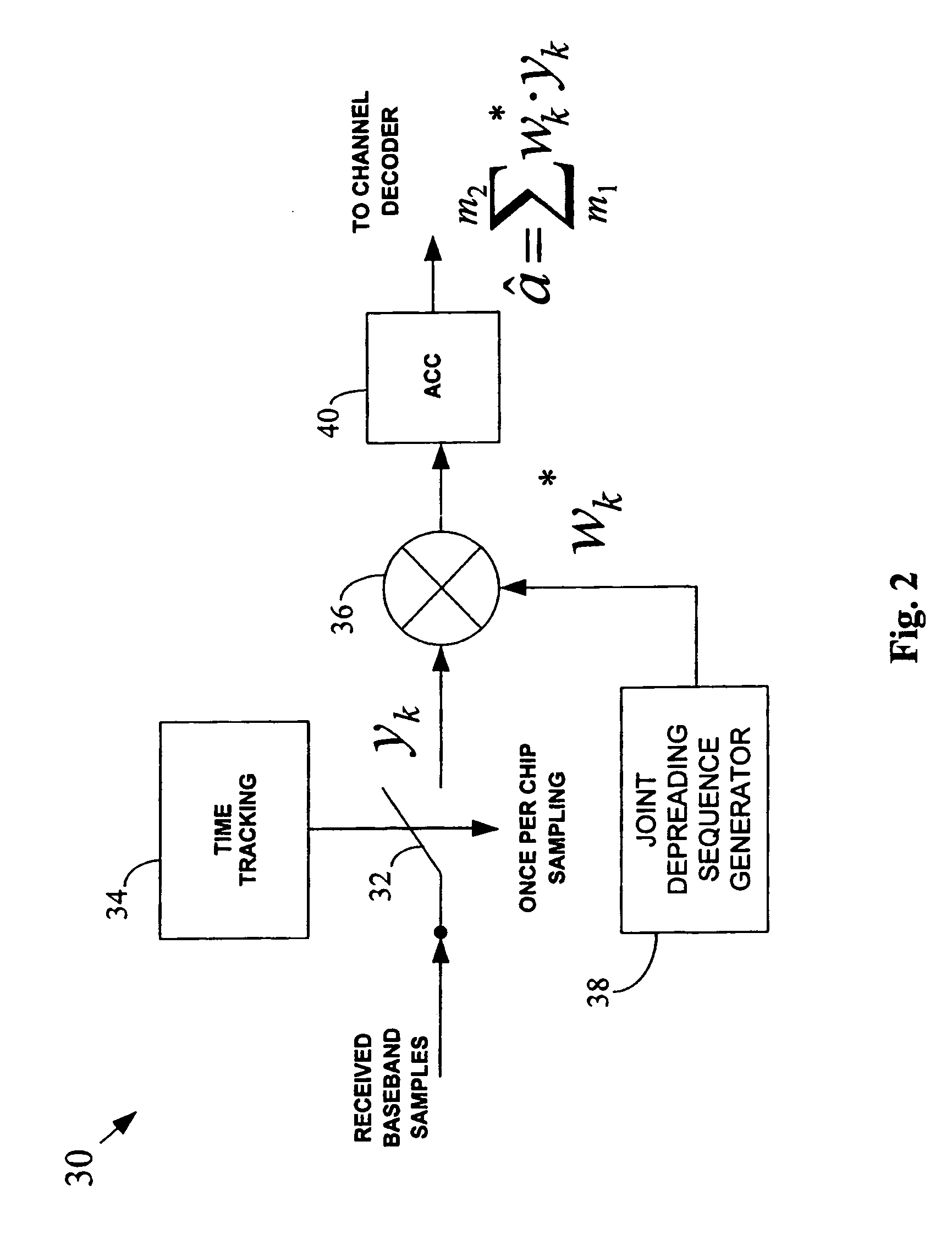 Unified MMSE equalization and multi-user detection approach for use in a CDMA system