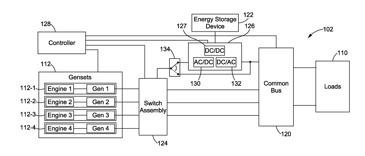 Flexible Variable Speed Genset System