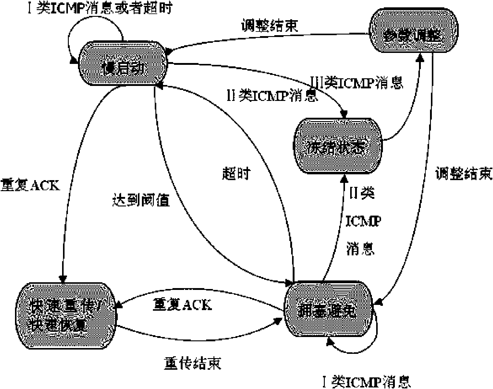 TCP parameter adjusting method applicable to wireless self-organized network