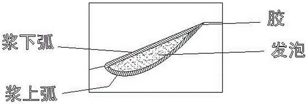 Manufacturing process of propeller and large efficient blade propeller of fan