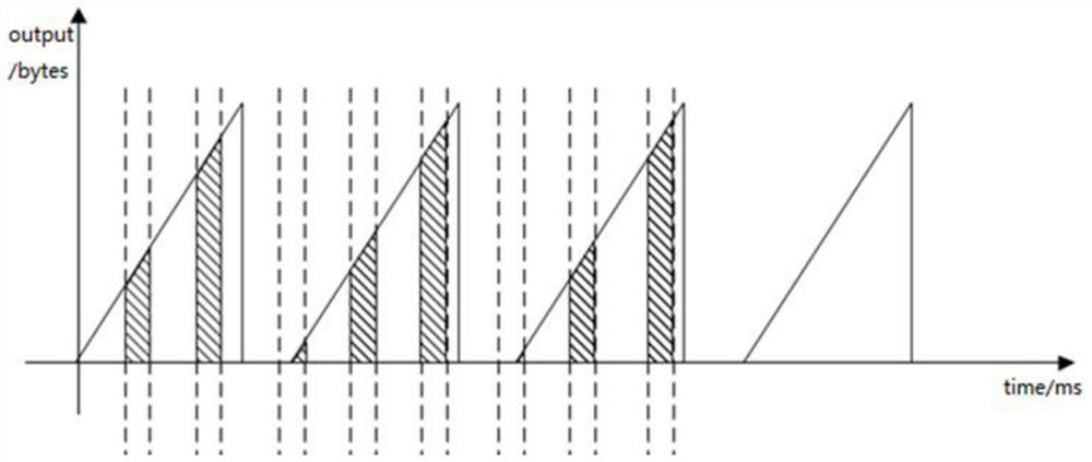 Chip verification method, device and system