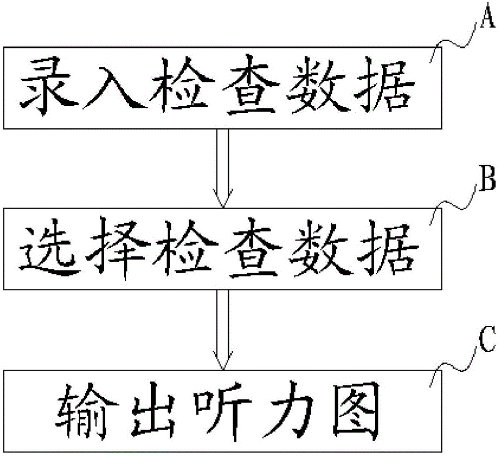 Audiogram display method