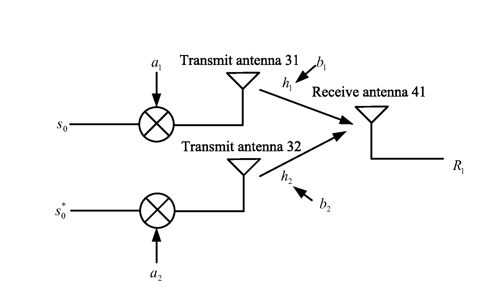 Data Transmission Method and User Equipment