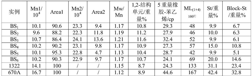 Toughening agent composition and application thereof, HIPS resin, ABS resin and preparation method thereof