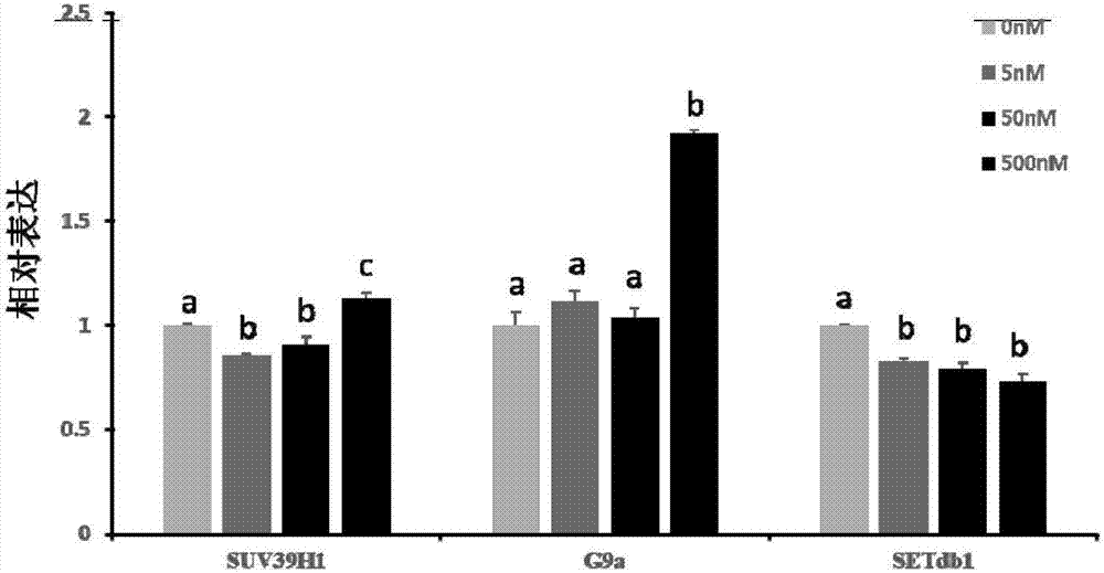 Cloned embryo treatment liquid, use method and uses thereof