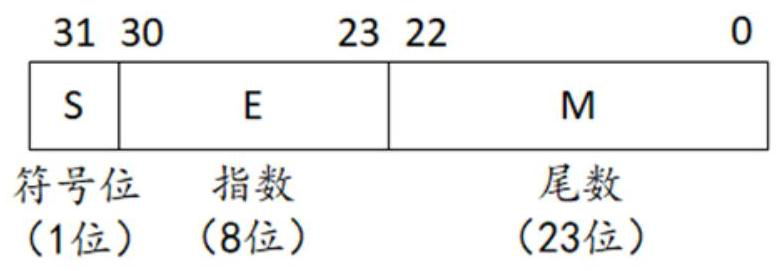 Intelligent compression storage method and system for neural network check point data