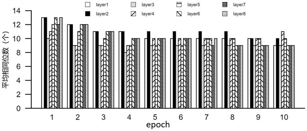 Intelligent compression storage method and system for neural network check point data