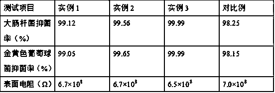 Preparation method of anti-static bacteriostatic polyester staple fiber