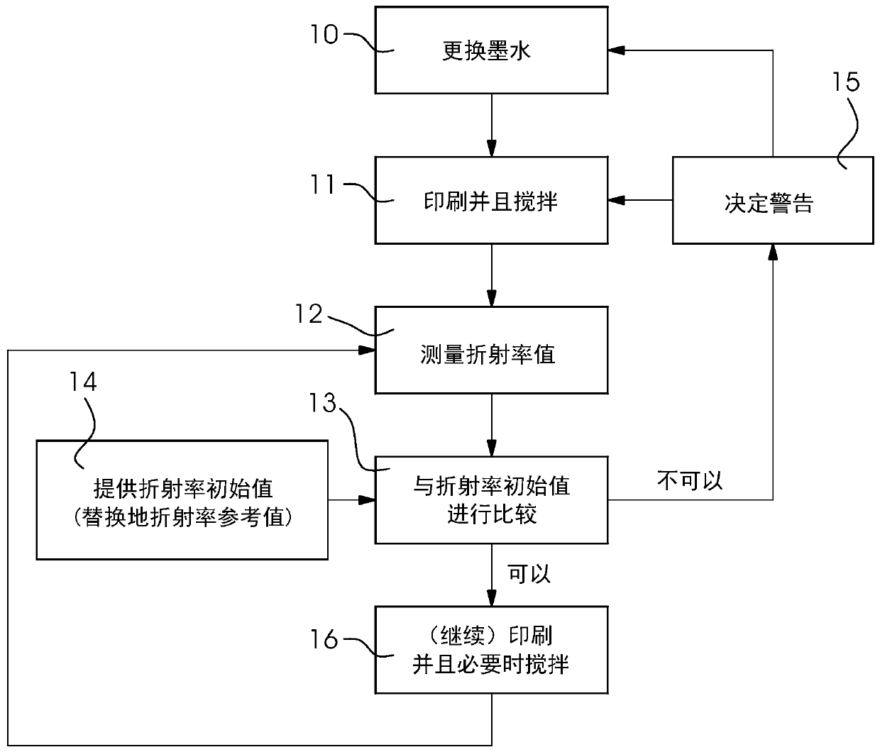 Method for operating an inkjet printer