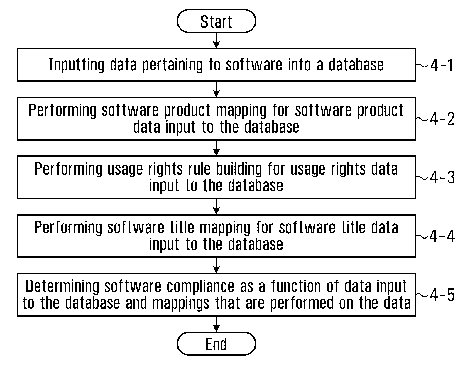 Method and system for information technology asset management