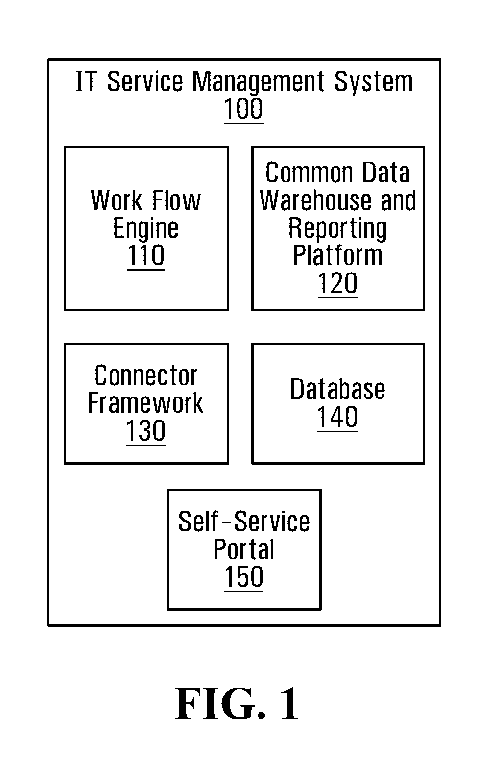 Method and system for information technology asset management