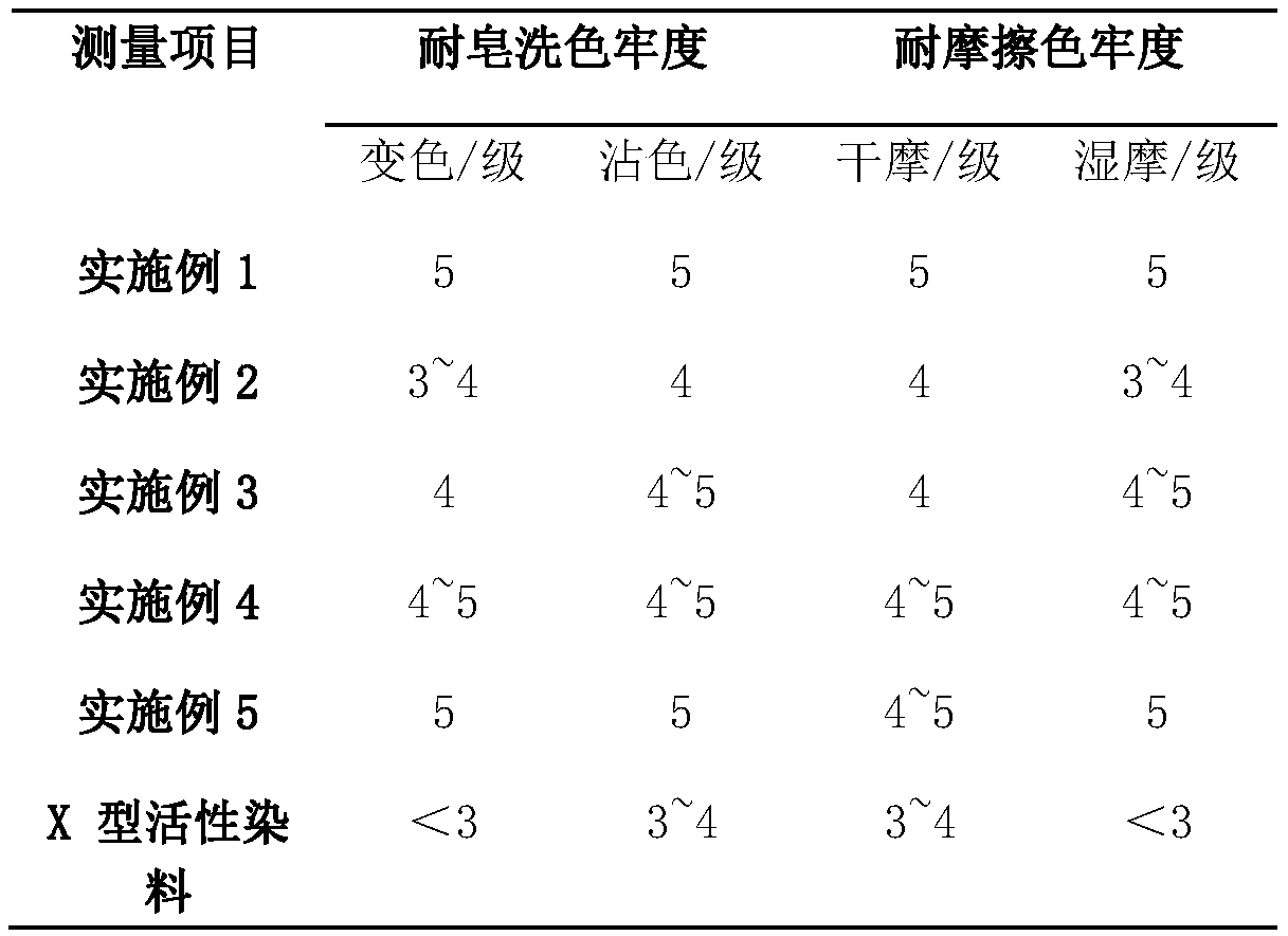 Wax printing dye and wax printing method