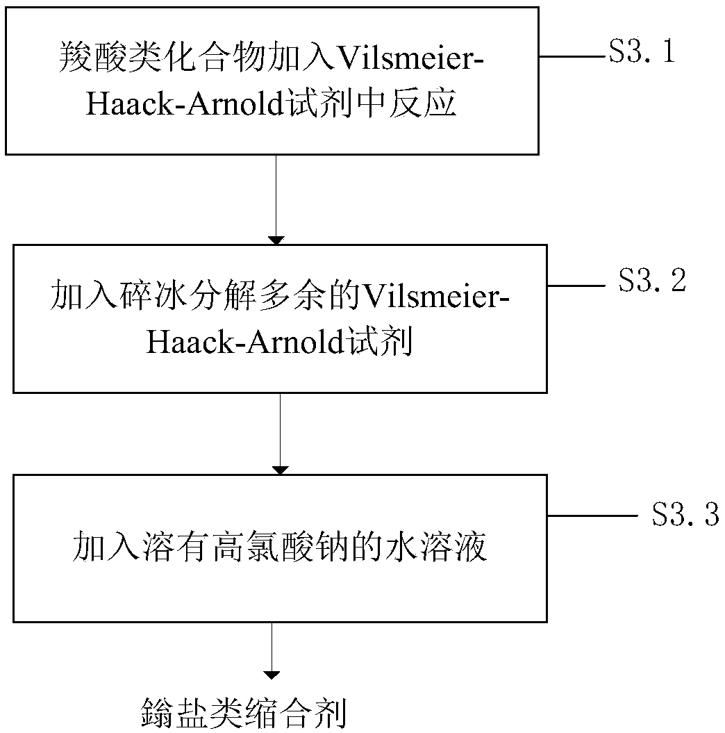 Method for synthesizing pyrazole compound based on WK (Willgerodt-Kindler) reaction and VHA (Vilsmeier-Haack-Arnold) reaction