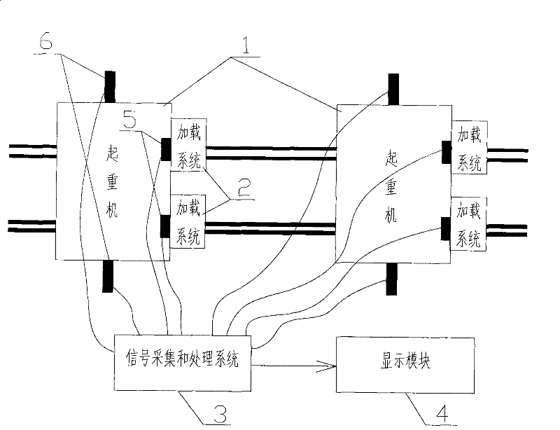 Dynamic detection method of anti-wind capability of anti-wind device of port track crane