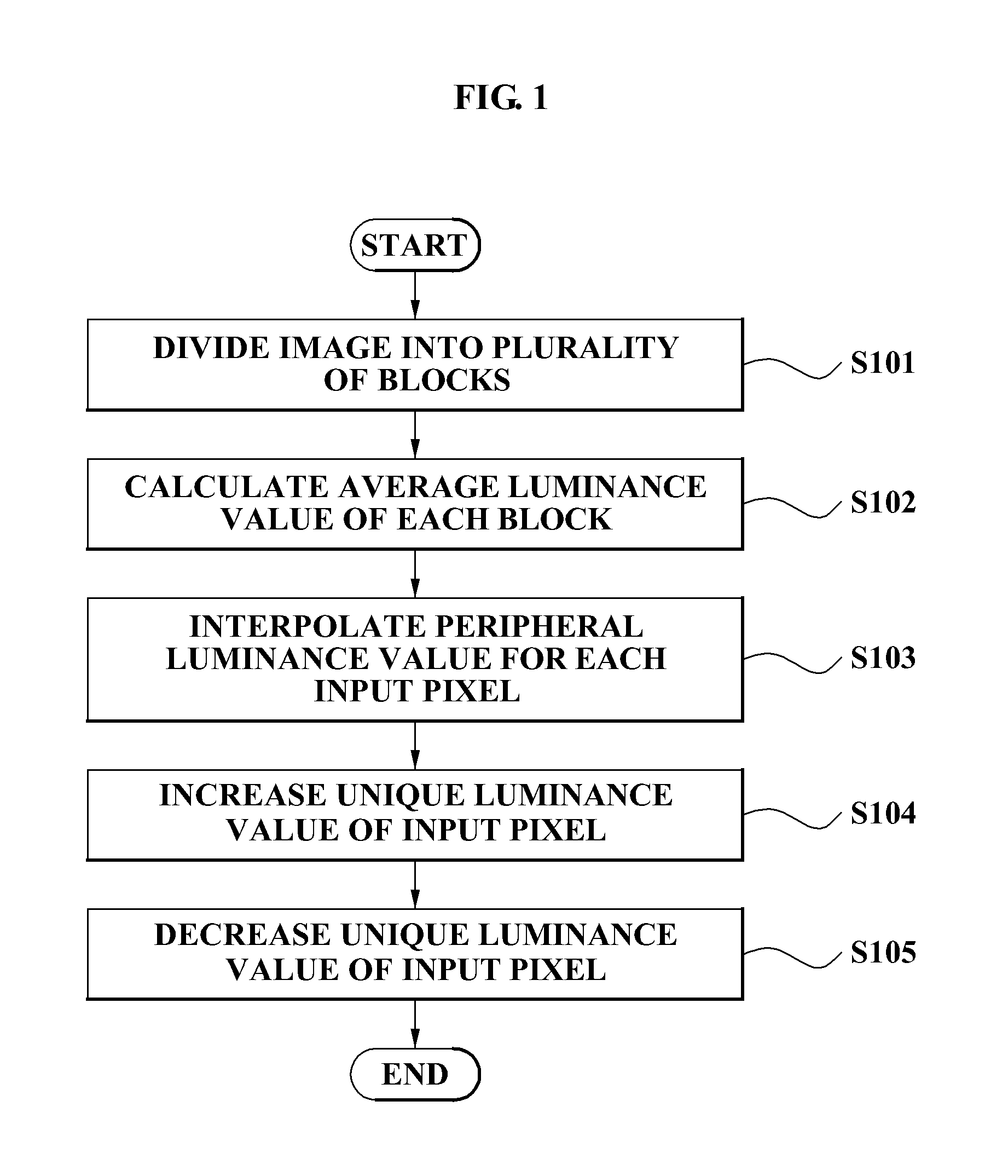 Method and apparatus for contrast enhancement