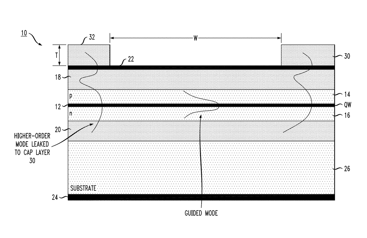 Broad area laser including anti-guiding regions for higher-order lateral mode suppression