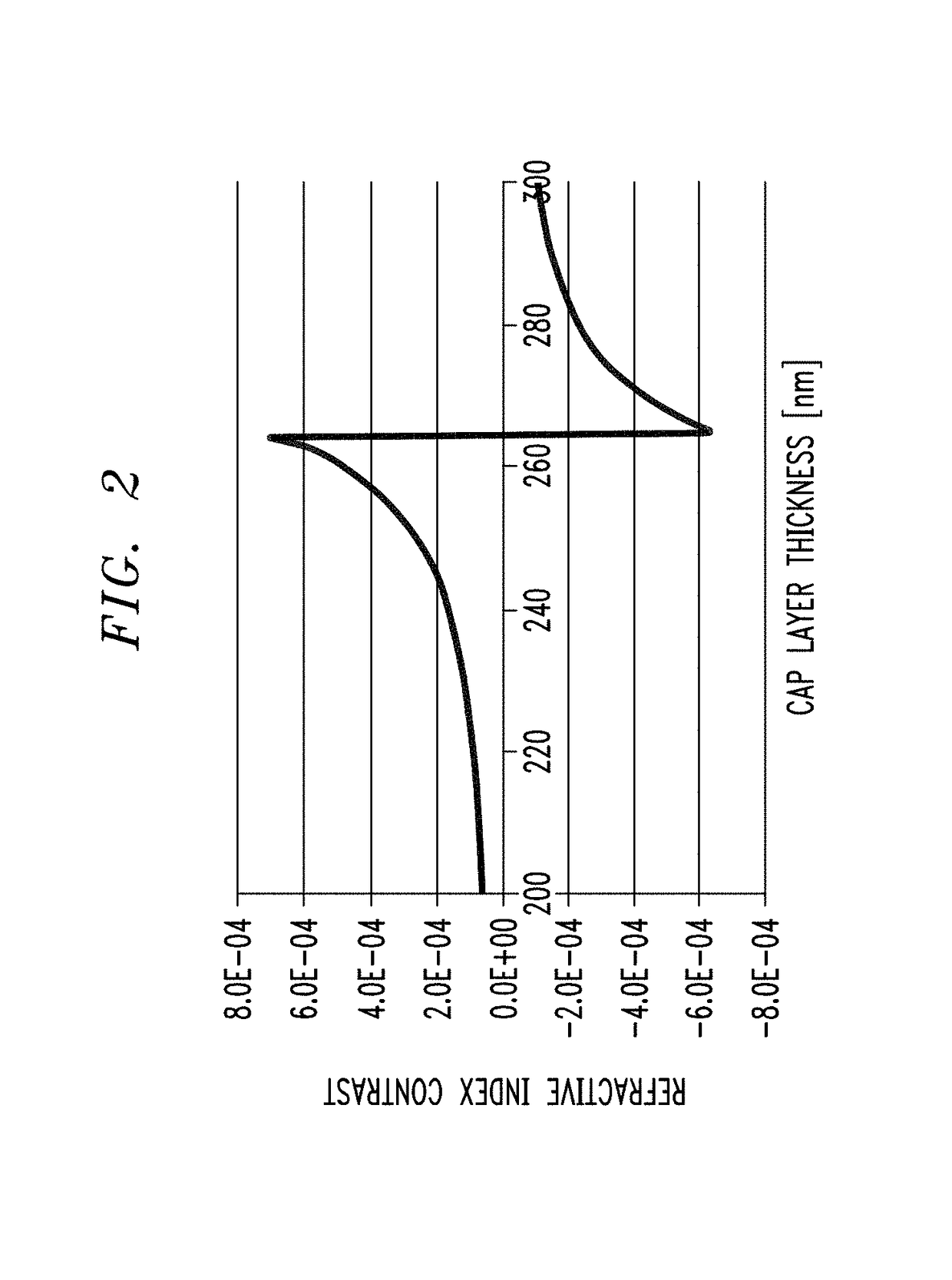 Broad area laser including anti-guiding regions for higher-order lateral mode suppression