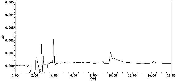 Method for detecting trinitride compounds in candesartan cilexetil