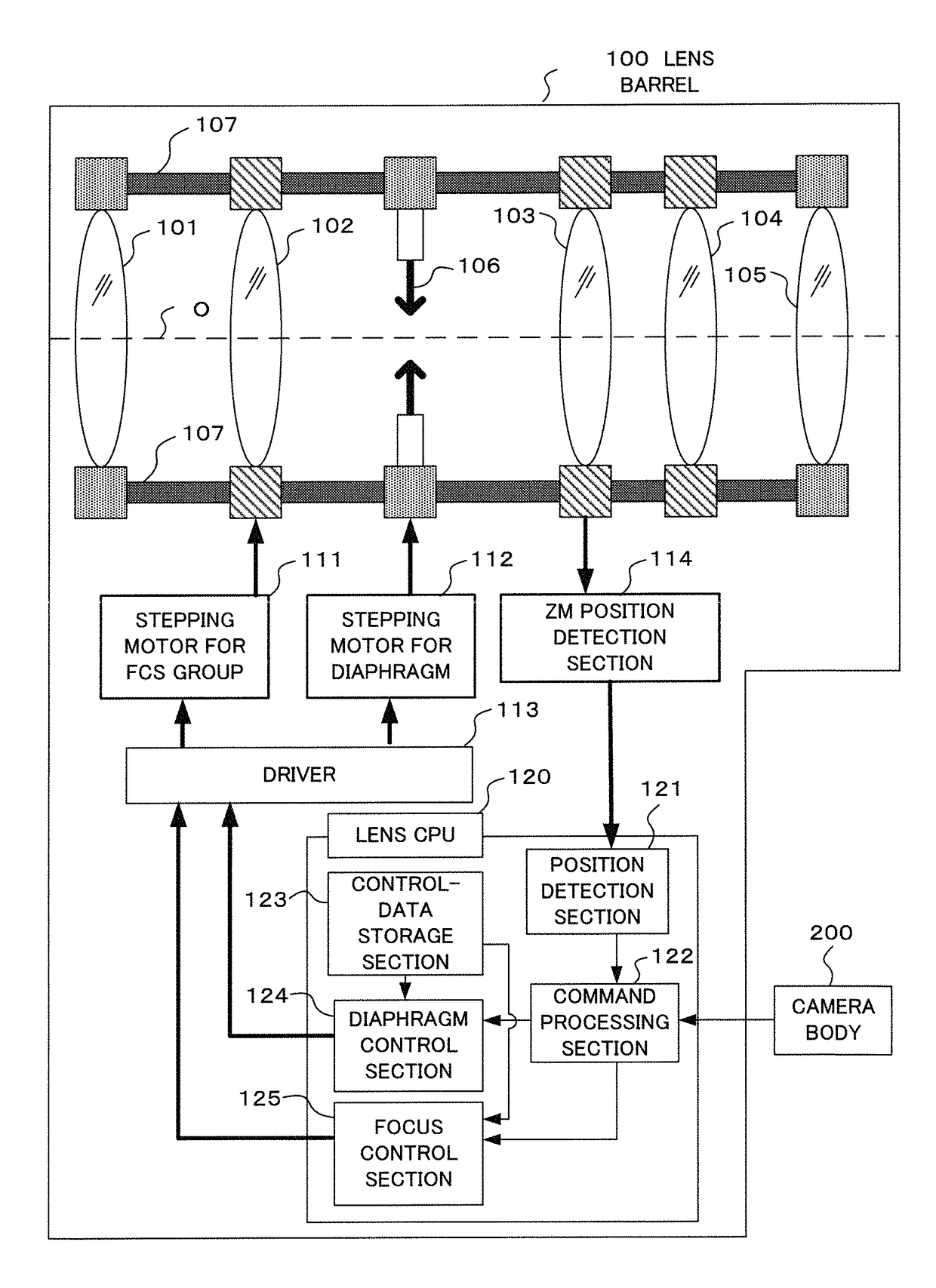 Shooting apparatus including a diaphragm